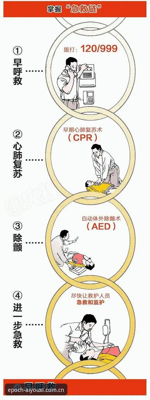 1件心脏除颤器、2次猝倒、3分24秒的迷局——从34岁埃里克森再倒地看运动员心脏保护的3个避坑策略